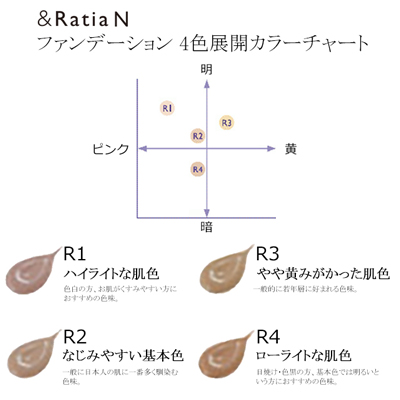 ゲルファンデーション