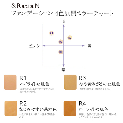 ツーウェイファンデーション