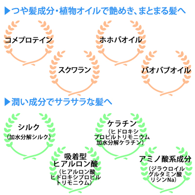 YUZEN ダメージケアトリートメント