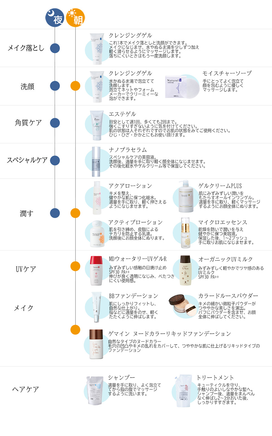 お手入れ手順